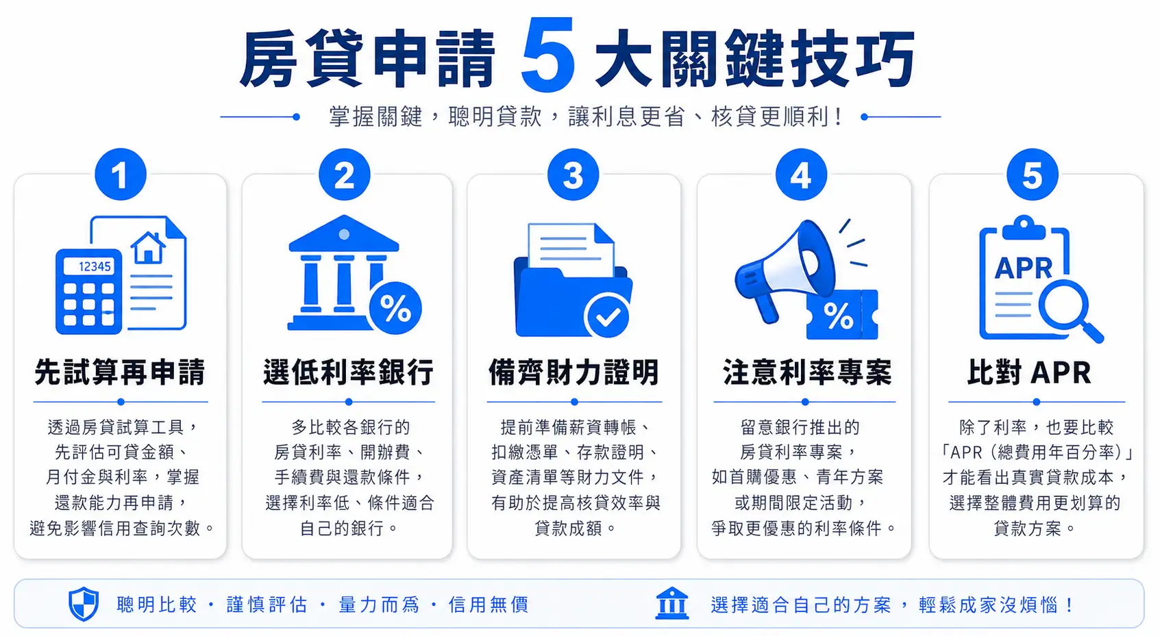 降低二胎房貸利率的5個技巧:試算、選銀行、備財力、注意專案、比較APR